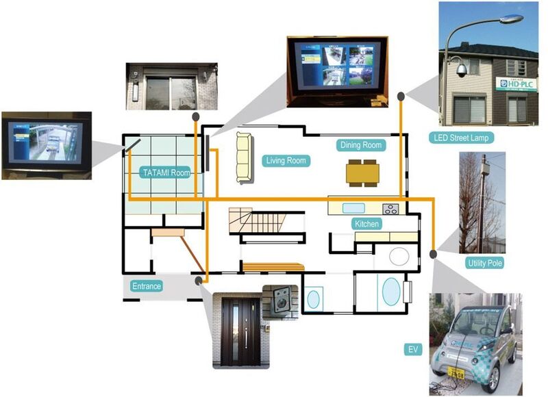 Abbildung 1: Bei der Immobilien-Vernetzung und der Etablierung von so genannten Smart Homes spielt die Datenübertragung via Stromleitung eine entscheidende Rolle. (Archiv: Vogel Business Media)