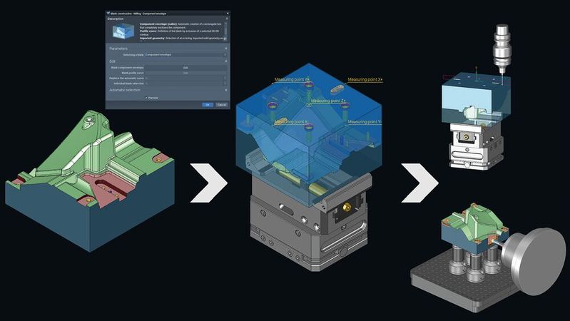 Mit der SmartOps-Technologie wird der CAD/CAM-Anwender – vom Einlesen der CAD-Daten bis zur NC-Ausgabe – gezielt durch den gesamten CAD/CAM-Prozess geführt. Bei jedem Prozessschritt kann er die vorgegebenen Standardeinstellungen übernehmen oder diese interaktiv anpassen.(Bild:  Tebis)