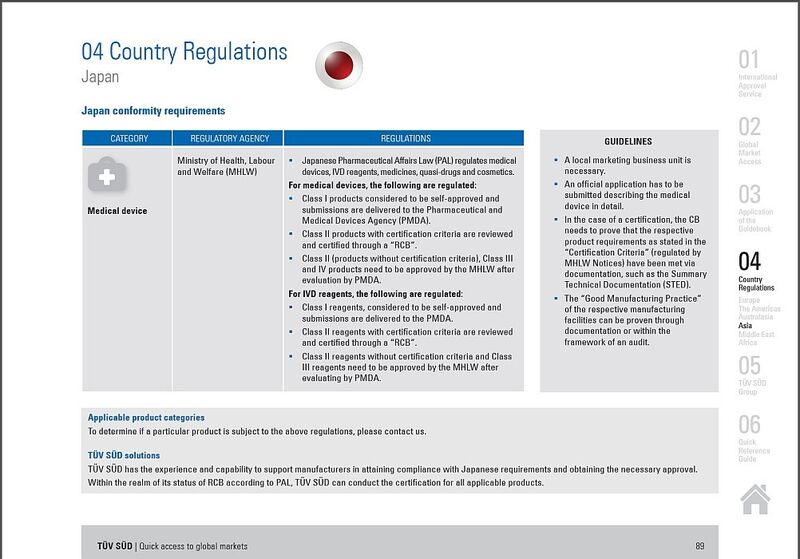 TÜV-SÜD-Broschüre Quick access to global markets: Landesspezifische Vorschriften von Japan (Bild: TÜV SÜD)