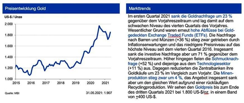  (siehe Grafik)