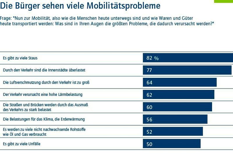 Frage: 