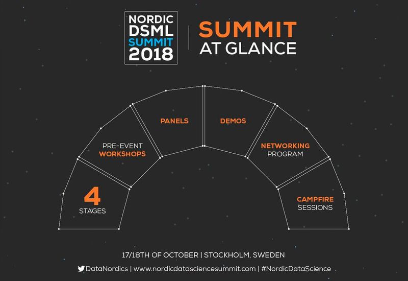 Nordic Data Science and Machine Learning Summit  Die Ausrichtung des Nordic Data Science and Machine Learning Summit konzentriert sich primär auf die Bereiche Künstliche Intelligenz (Entwicklung von Algorithmen und Nutzung), Machine Learning, Analytics, Data Science, Echtzeit- und Streaming-Daten und Deep Learning. Nationale und internationale Speaker, Workshops, eine interaktive Podiumsdiskussion und weitere Highlights bieten die Möglichkeit zum kreativen Austausch.     Wann: 17.-18. Oktober, Stockholm. Mehr unter: 