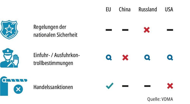  (VDMA; MM MaschinenMarkt)