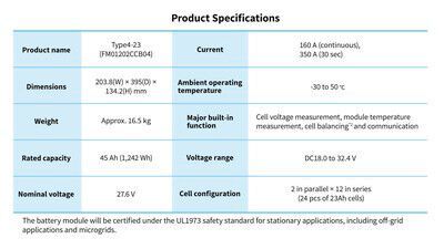 The product specifications of Toshiba's new SCiB module (Source: Toshiba Electronic Devices & Storage Corporation)