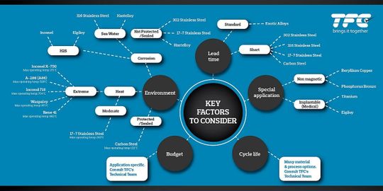 (TFC bietet den Revolox-Sicherungsring im Rahmen der Realisierung kundenspezifischer Sonderlösungen und bietet dabei viel Freiraum bei der Werkstoffwahl, der konstruktiven Auslegung und den Abmessungen. Bild: TFC)