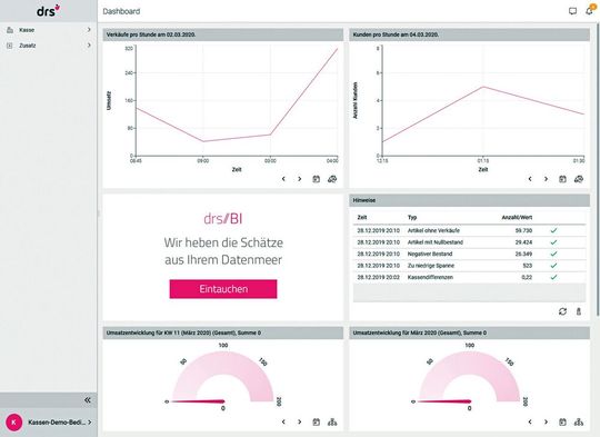 Das Dashboard von „drs//STORE“ liefert einen Überblick über das Marktgeschehen.(Bild:  DRS)