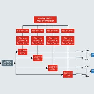 Abbildung 1:  Traditionelle SoC-Lösung.(Bild:  MPS)