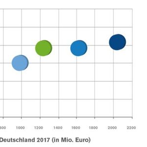 (eco, Arthur D. Little)