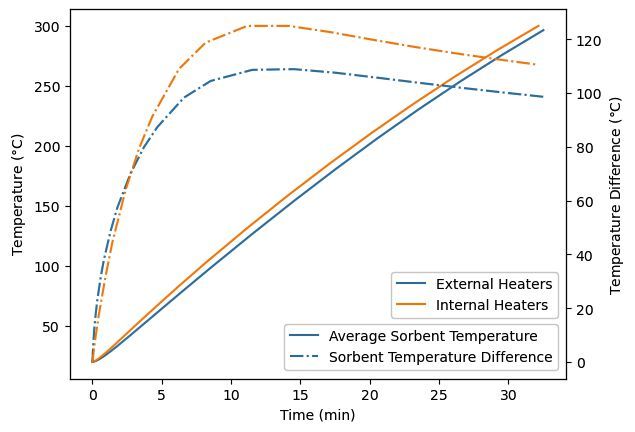 Die thermische Modellierung zeigt, dass externe Heizelemente (blau) ähnlich funktionieren wie interne Heizelemente (orange). (Bild: Originalbilder mit freundlicher Genehmigung der NASA, modifiziert von Comsol)