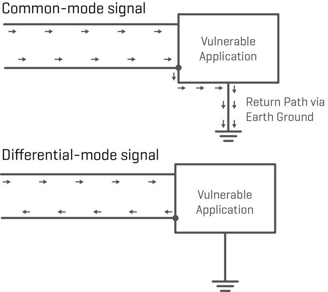 Bild 1: Die Definition des Gegentakt- und Gleichtaktmodus. (CUI)
