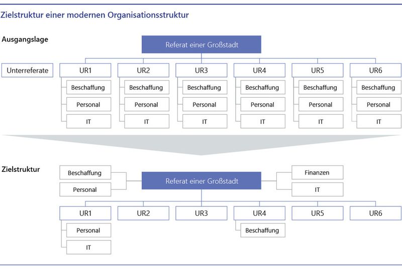 (Grafik: Lünendonk GmbH)