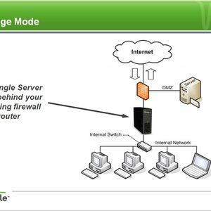 Abbildung 1: Der Untangle-Server kann sich hinter Firewall und Router befinden. Grafik: Untangle