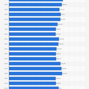 (Quelle: United Nations; IEA; Eurostat; Nationale statistische Ämter; Statista)