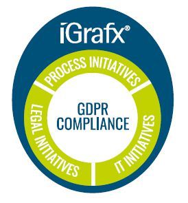 Im Mittelpunkt der CEBIT 2018 dreht sich im Bereich d!conomy dabei alles um die digitale Transformation in Unternehmen. Auch bei iGrafx, Anbieter von Business Process Management (BPM)-Lösungen, steht Digital Business Transformation auf der ganz im Mittelpunkt. Das Unternehmen zeigt den Besuchern auf dem ITA-/PBAKA-Gemeinschaftstand der Professor Binner Akademie, wie sie Prozesse ganzheitlich erfassen, modellieren und kontrollieren können, um ihr Geschäftsmodell ins digitale Business zu transformieren und gleichzeitig regelkonform zu bleiben. Mit Hilfe der GDPR Suite können Unternehmen Risiken aus der Perspektive ihrer Geschäftsprozesse bewerten.  iGrafx auf der CEBIT 2018: Halle 17 am Stand B64  (Bild: iGrafx)