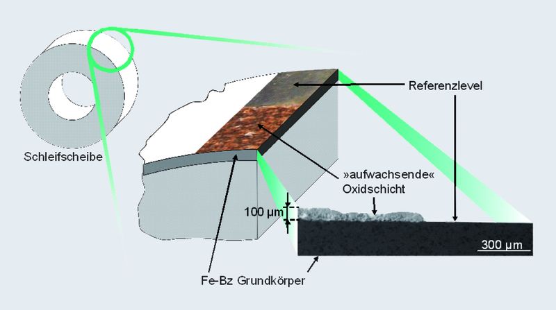 Bild 2 (links): Oxidschichtaufbau auf Schleifscheibenoberfläche. (Archiv: Vogel Business Media)