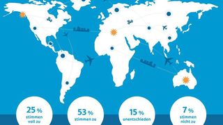 Zustimmungswerte zur Aussage „Digitale Technologien sind von entscheidender Bedeutung, um bei künftigen Krisen über eine widerstandsfähige Lieferkette zu verfügen“. (Bild: Hermes)