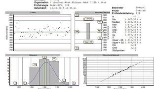 Prüfpunkt einer Maschinenfähigkeitsuntersuchung, Schrauber Atlas Copco ETDS9-2000-38-CTADS. (Bild: Kistler)