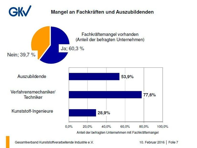  (Bild: GKV)