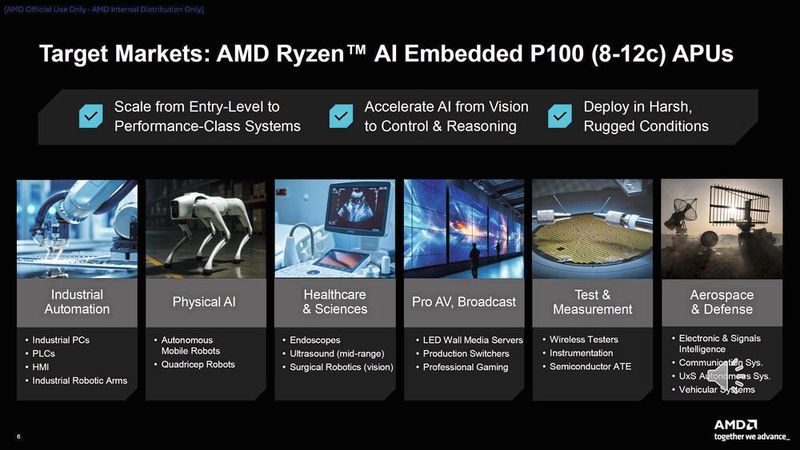 Einsatzgebiete der neuen P100-Serie: Von der intelligenten Fabrikautomation über die medizinische Bildgebung bis hin zu autonomen mobilen Robotern. (Bild: AMD)