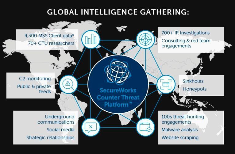 Der Cybersecurity-Spezialist Secureworks wurde im IDC-Bericht 