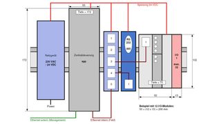 So klein kann Automatisierung sein — mit dem app findet sie sogar auf der Hutschiene Platz (Archiv: Vogel Business Media)