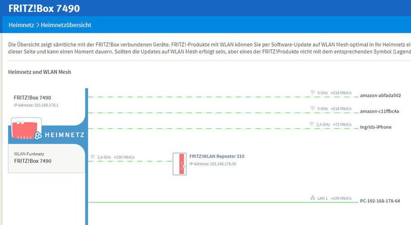 Neu seit Fritz!OS 6.90 ist die Mesh-Ansicht in der Heimnetzwerkübersicht. Hier ist zu sehen welche Repeater im Netzwerk verfügbar sind, und wie die Endgeräte mit dem Netzwerk verbunden sind. (Joos / AVM)