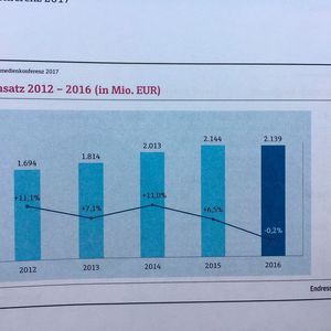 (Kielburger / PROCESS)