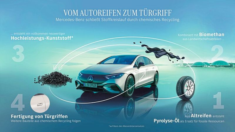 Platz 8: So kommt der Autoreifen in den Türgriff. Mit chemischen Recycling hat BASF einen zirkulären Kunststoff mit Neukunststoff-Eigenschaften entwickelt. Das Ultramid Polyamid 6 kommt in den Bügeltürgriffen in der S-Klasse und im EQE von Mercedes Benz zum Einsatz. (Bild: Mercedes-Benz AG)