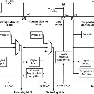 Bild 1: Typische Power-Control-Konfiguration, bei der an den Pads AV und AC die Versorgungsspannung angeschlossen ist
