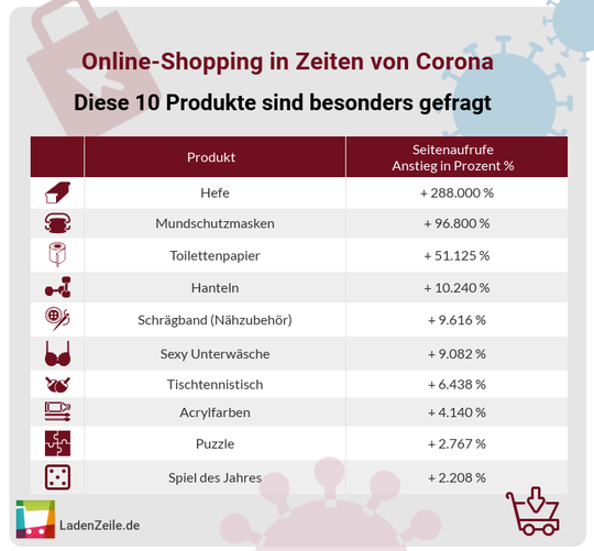 Quelle: LadenZeile.de(Quelle:  Ladenzeile.de)