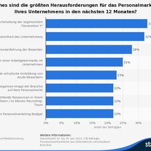 (index Internet und Mediaforschung; Statista)