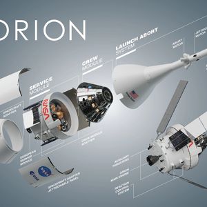 Das Orion-Raumschiff in der Position an der Spitze der SLS-Rakete: 
Das Orion-Raumschiff besteht aus dem Europäischen Servicemodul ESM sowie der Crew-Kapsel und befindet sich unter dem Launch Abort System an der Spitze der Schwerlastrakete SLS (Space Launch System). Die kleinere Grafik unten rechts zeigt die Orion nach der Separation von der ICPS-Stufe (Interim Cryogene Propulsion Stage) knapp 3,5 Stunden nach dem Start. Die ICPS gibt dem Raumschiff den letzten Schub vor dem Einschalten des Orion-Haupttriebwerks im ESM. (Bild: Nasa)