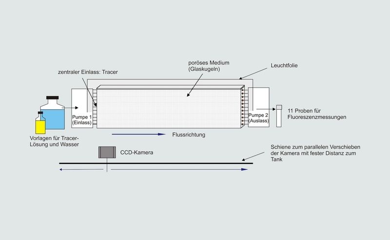 Abb. 2 Schematische Darstellung des Tankaufbaus. (Archiv: Vogel Business Media)