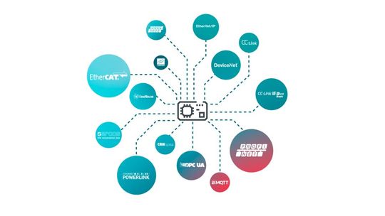 The various fieldbus interfaces require a well-thought-out interplay.(Image: Burger Engineering)