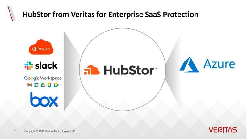 Mit der angekauften SaaS-Lösung HubStor können Anwender Backup und Archivierung auf MS Azure realisieren. (Veritas)