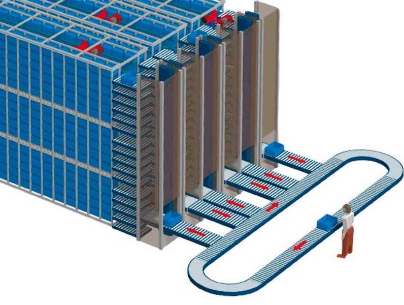Mit dem Shuttle-System von Dematic können bis zu 66000 Behälter mit Fleisch- und Geflügelwaren von HK Ruokatalo im 14-Stunden-Betrieb täglich ausgeliefert werden. Bild: Dematic (Archiv: Vogel Business Media)