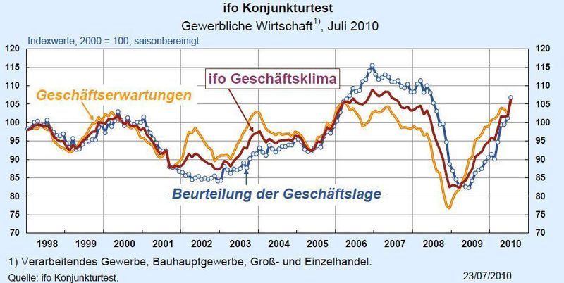  (Archiv: Vogel Business Media)
