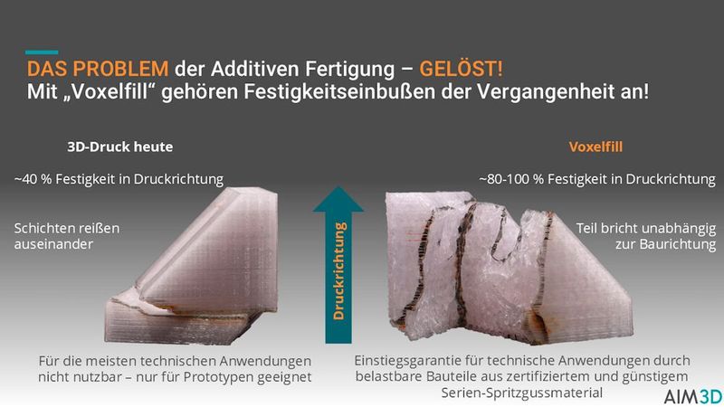 Gegenüberstellung von Voxelfill und konventionellem 3D-Druck an einem gedruckten Winkel. (Bild: NEW AIM3D)