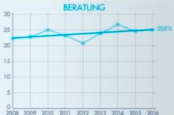 DEKRA Arbeitsmarkt-Report 2016: Die Entwicklung der Berufsfelder 2008 - 2016 (DEKRA)