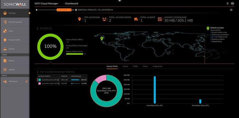 Der SonicWall WiFi Cloud Manager und die SonicWiFi App vereinfachen den drahtlosen Zugriff, die Verwaltung und die Fehlerbehebung in Netzwerken jeder Größe.  (SonicWall)
