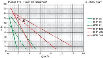 Vorauswahl zu Beispiel 1 (Bild: Peter Biebel/VCG)