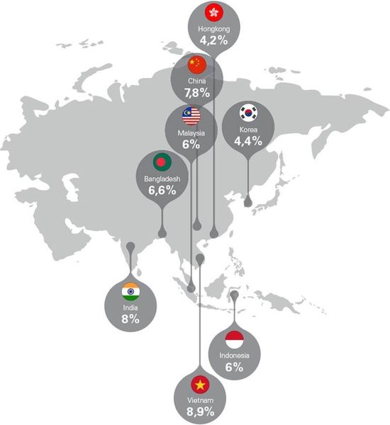 Erwartetes Importwachstum pro Jahr aus Deutschland in Asien. (Bild: HSBC)