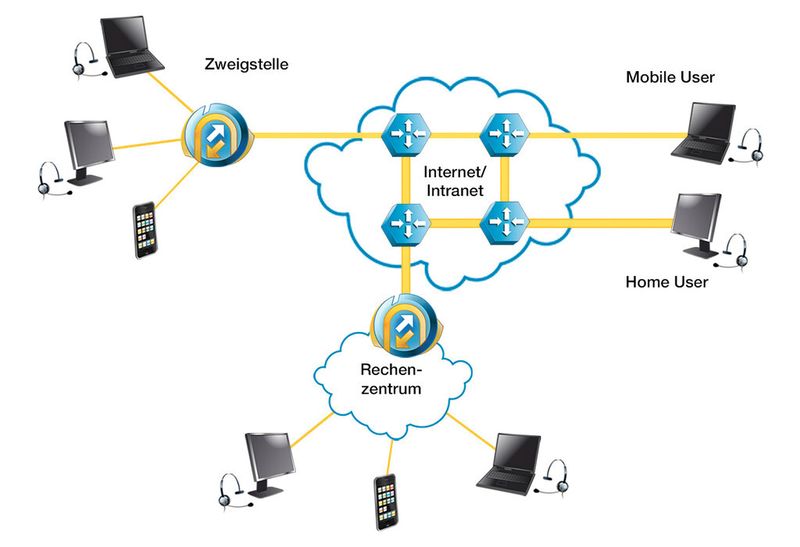 Funktionsweise HOBLink VPN Gateway (Bild: HOB)