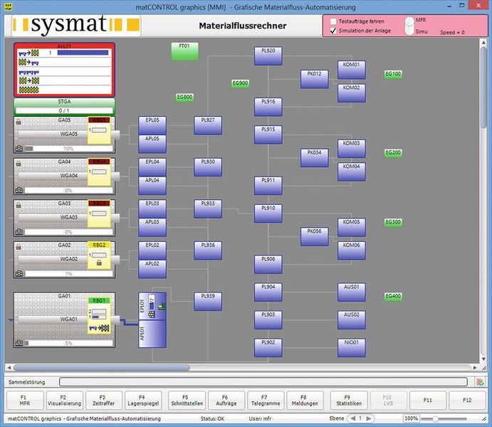 Eine Visualisierung des Materialflusses mit dem Materialflussrechner von Sysmat. (Bild: Sysmat)