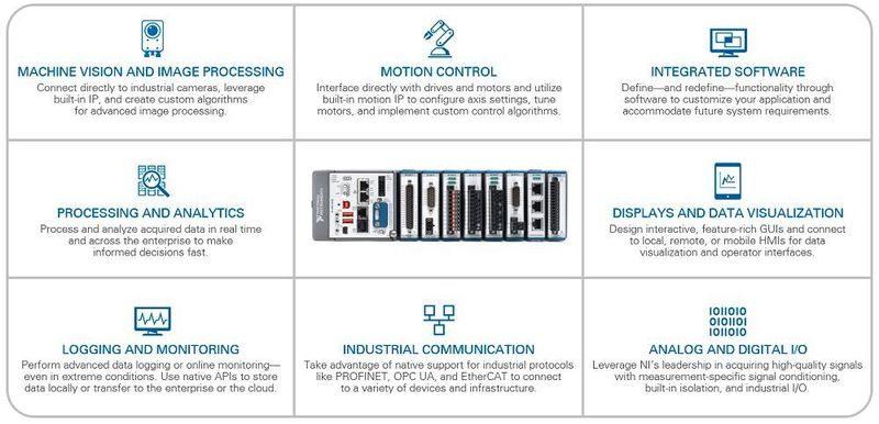 Vereinfachter Systementwurf mithilfe der vielfältigen Funktionen der Plattform CompactRIO (National Instruments)