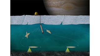 Forscher entwickeln ein kleines, autonomes Unterwasserfahrzeug, das mit einer Station und einer Eissonde Proben aus eisbedeckten Gewässern gewinnen soll.

 (Marum)