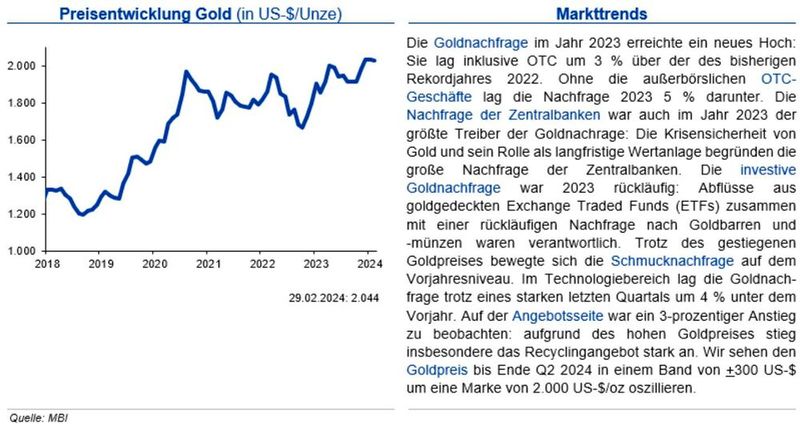  (Quellen:siehe Grafik)