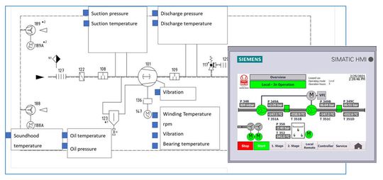 Maschinensteuerung und HMI erweitern die Systemperspektive(Bild:  Aerzen)
