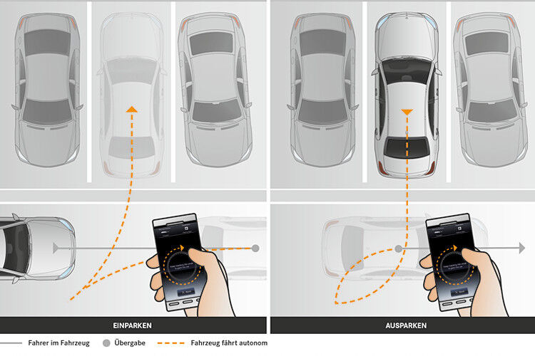 Der „Remote Parkpilot“ ermöglicht dem Fahrer, das Auto bei engen Parklücken von außen so zu rangieren, dass ein einfaches Ein- und Aussteigen möglich ist. (Foto: Daimler)
