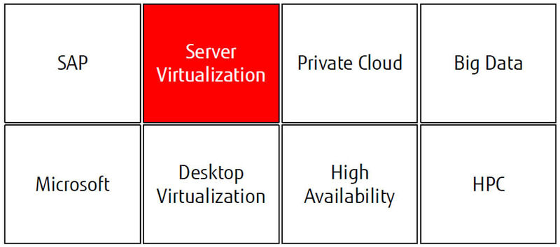 Abbildung 7: Server-Virtualisierung und Primeflex (Fujitsu)